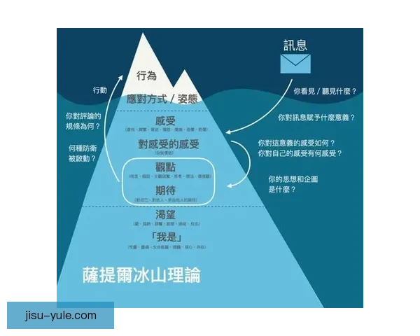 马里宁自省失误根源在心理层面