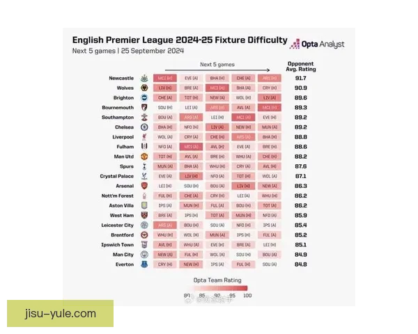 利物浦遭狼队逆转 创单季绝杀新纪录